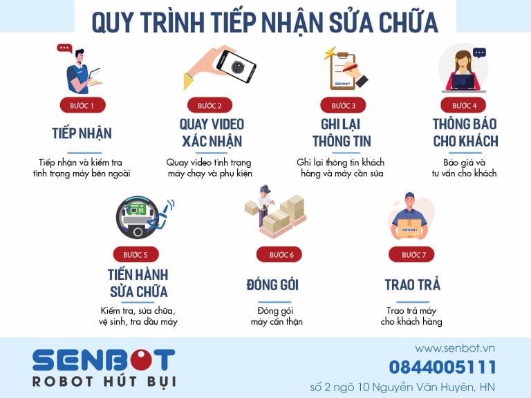 Dịch Vụ Sửa Chữa Robot Hút Bụi