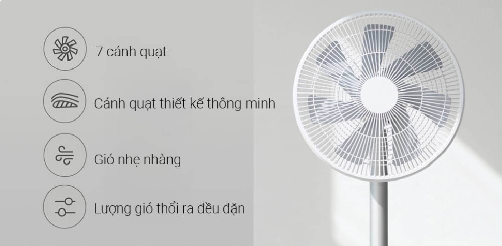 thong-so-ky-thuat-smartmi-fan-2s