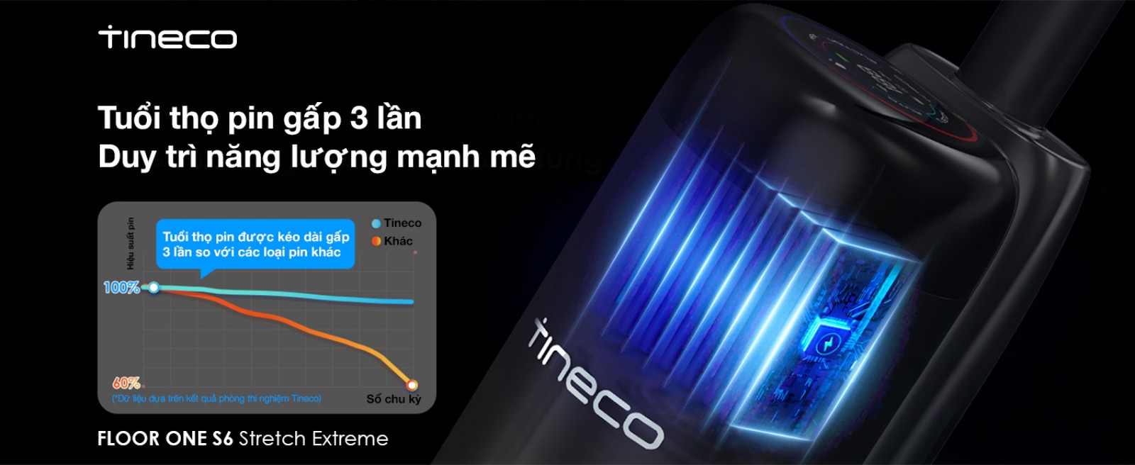 Pin 40 phút và bình nước 0.8L của Tineco S6 Stretch Extreme