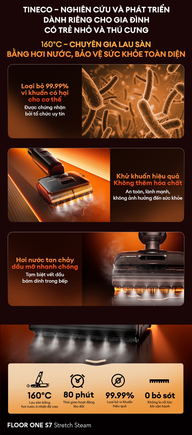 Công nghệ hơi nước HyperSteam 160 độ trên Tineco S7 Stretch Steam