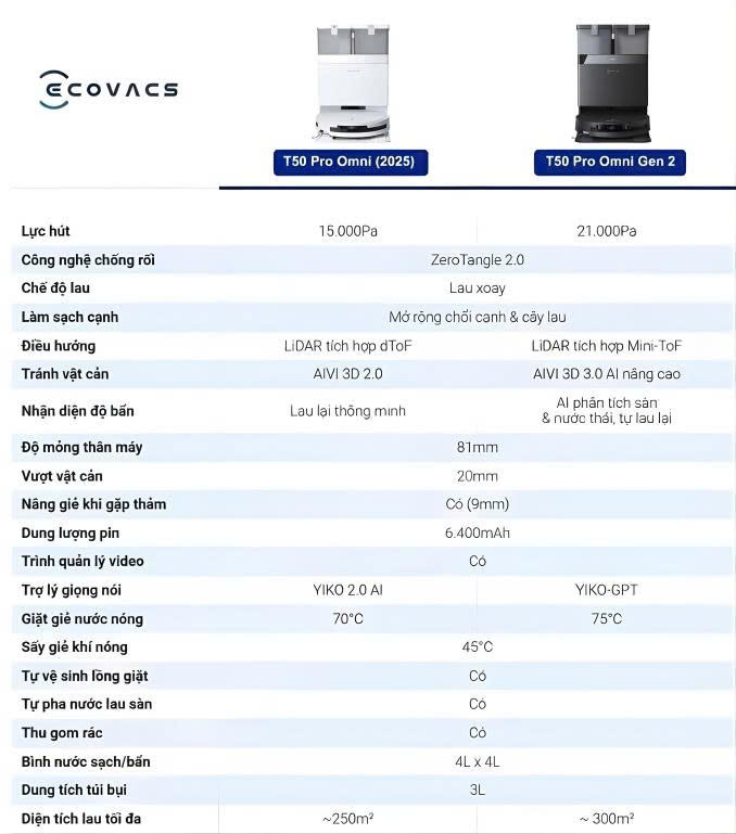 So sánh Ecovacs T50 Pro Omni Gen 1 và Gen 2