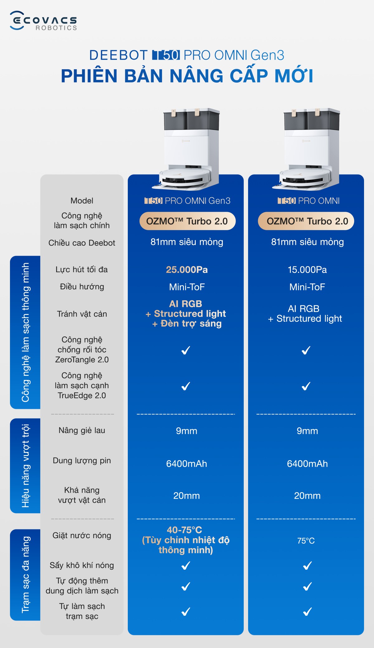 Ecovacs T50 pro omni gen 3 so sánh với Ecovacs T50 pro omni gen 2