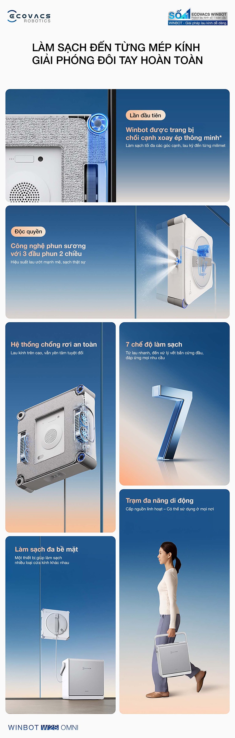 he-thong-phun-suong-3-voi-winbot-w2s-omni-2027