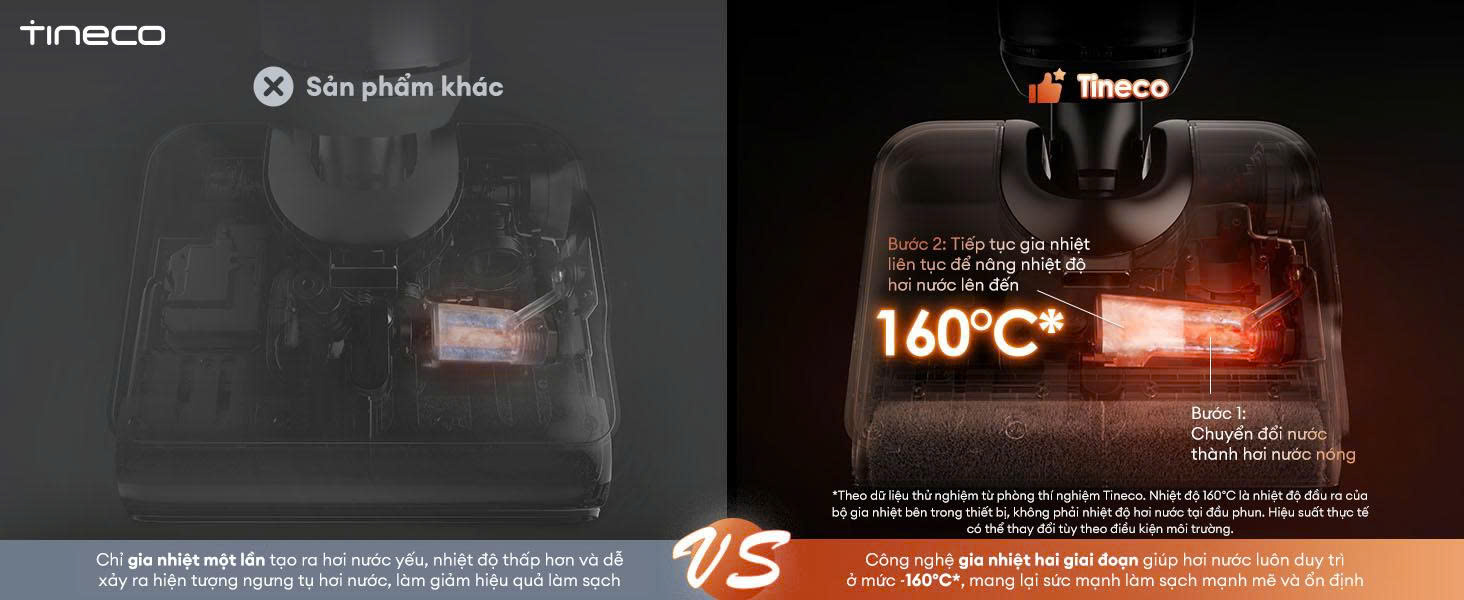 Công nghệ HyperSteam 160°C trên Tineco i7 Steam