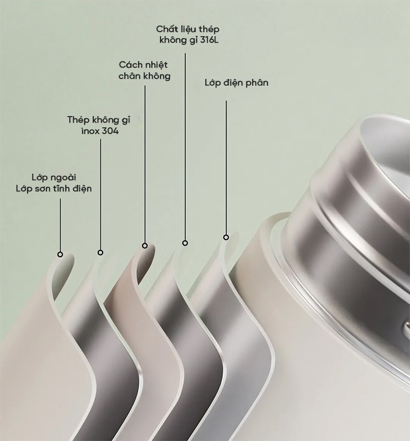 Lõi thép không gỉ 316L bình giữ nhiệt HB-4500