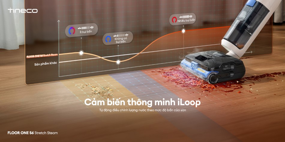 Màn hình LED cảm biến iLoop Tineco S6 Stretch Steam