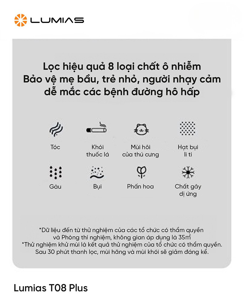 Bộ lọc HEPA kép quạt Lumias T08 Plus